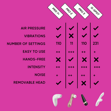 Load image into Gallery viewer, PRO 3 by Satisfyer - Vegan Vibrator - Bold Humans - Air pressure, Beginner vibrator, External vibrator, SALE, Toy, Vibrator, Waterproof
