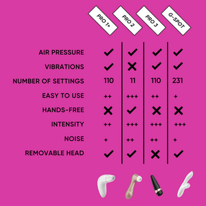 PRO 3 by Satisfyer - Vegan Vibrator - Bold Humans - Air pressure, Beginner vibrator, External vibrator, SALE, Toy, Vibrator, Waterproof